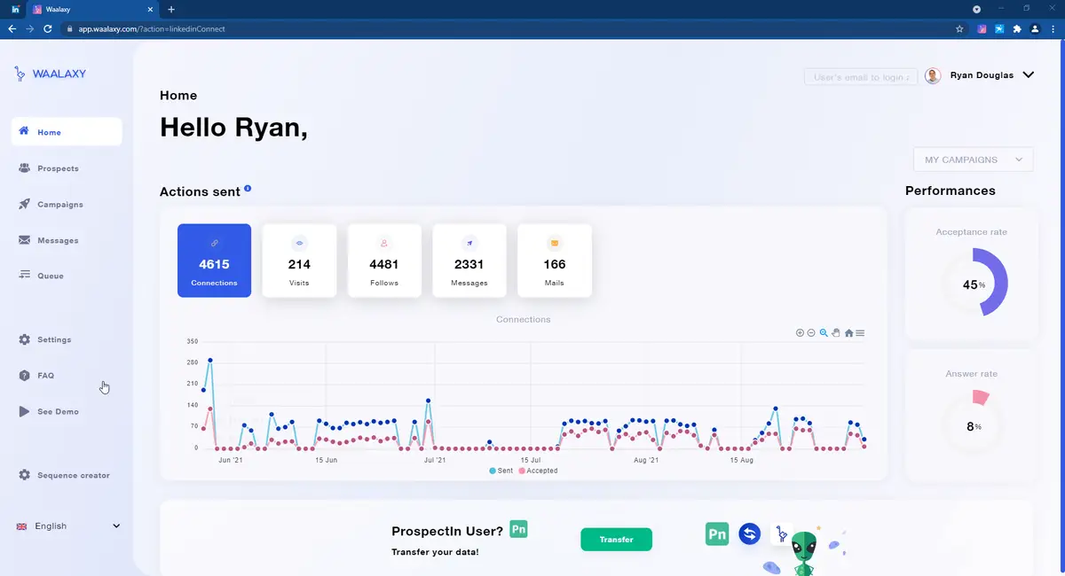 Dashboard Waalaxy Ryan Douglas actions sent